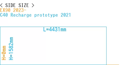 #EX90 2023- + C40 Recharge prototype 2021